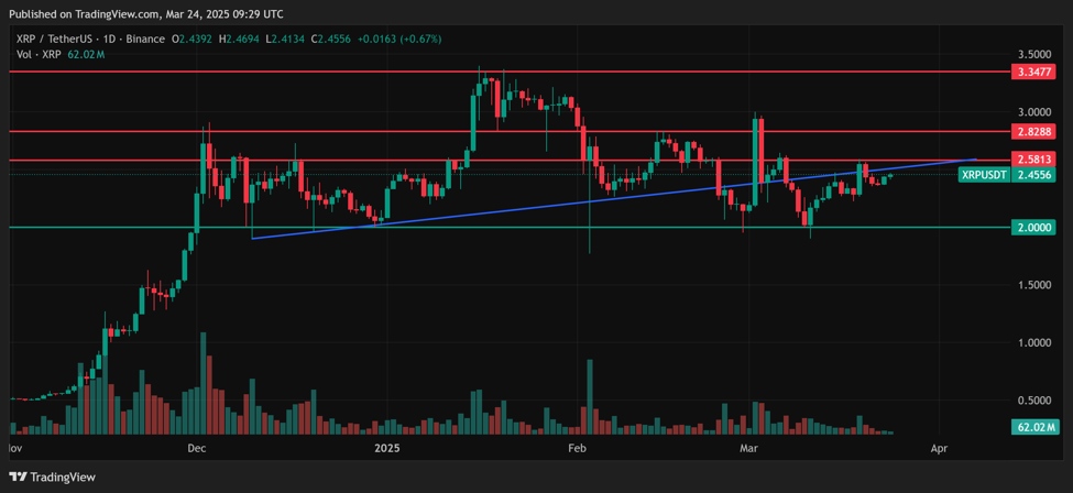 XRP-price-technical-analysis