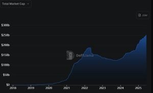 Stablecoin Marketcap