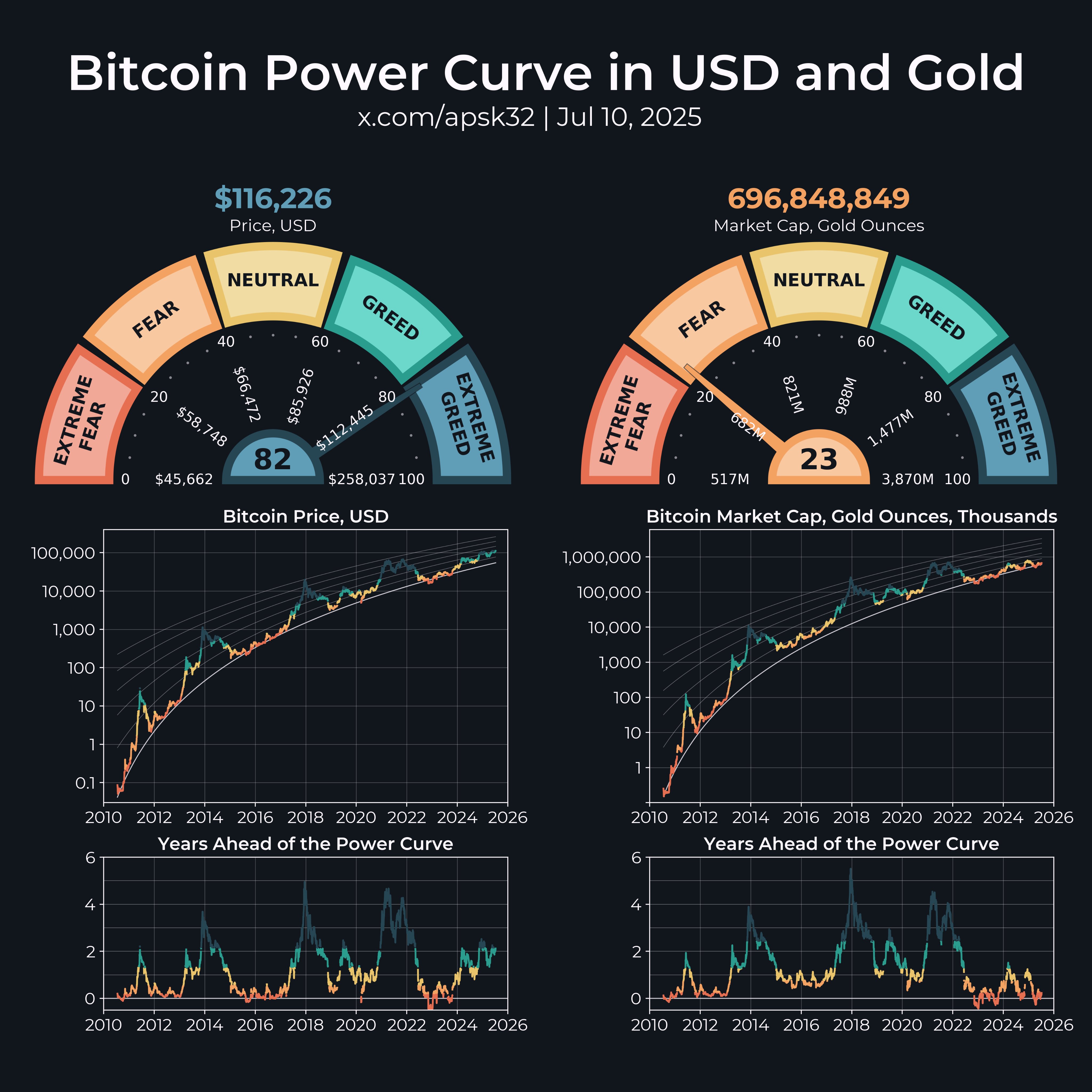Cryptocurrencies, Bitcoin Price, Markets, Price Analysis, Market Analysis, Bitcoin ETF