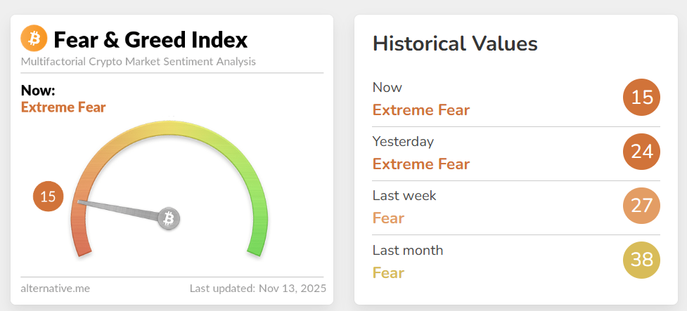 Trader Sentiment Toward Bitcoin, Ethereum, and XRP Hits 2025 Lows — Bullish Signal Ahead?