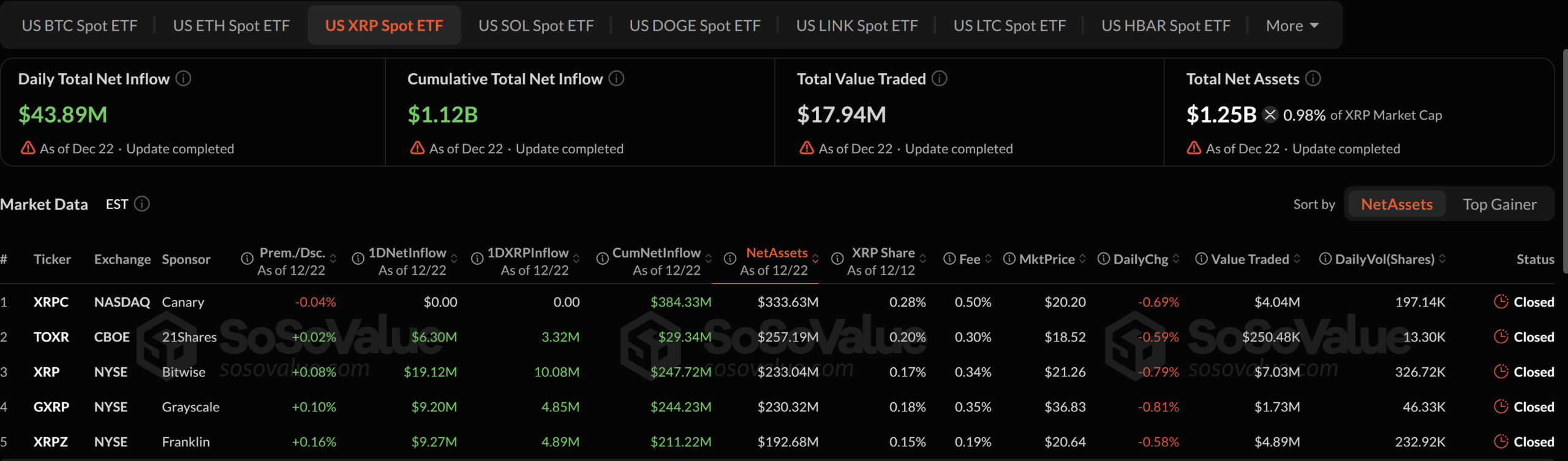 Spot XRP ETF data