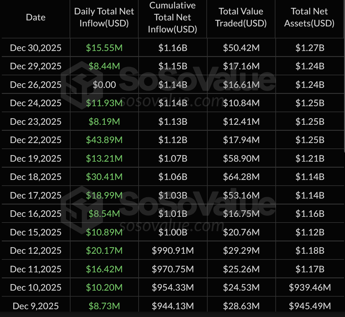 XRP ETF inflows