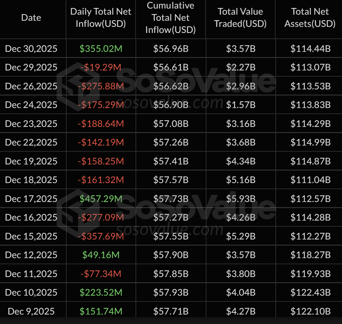 Bitcoin ETF inflows/outflows