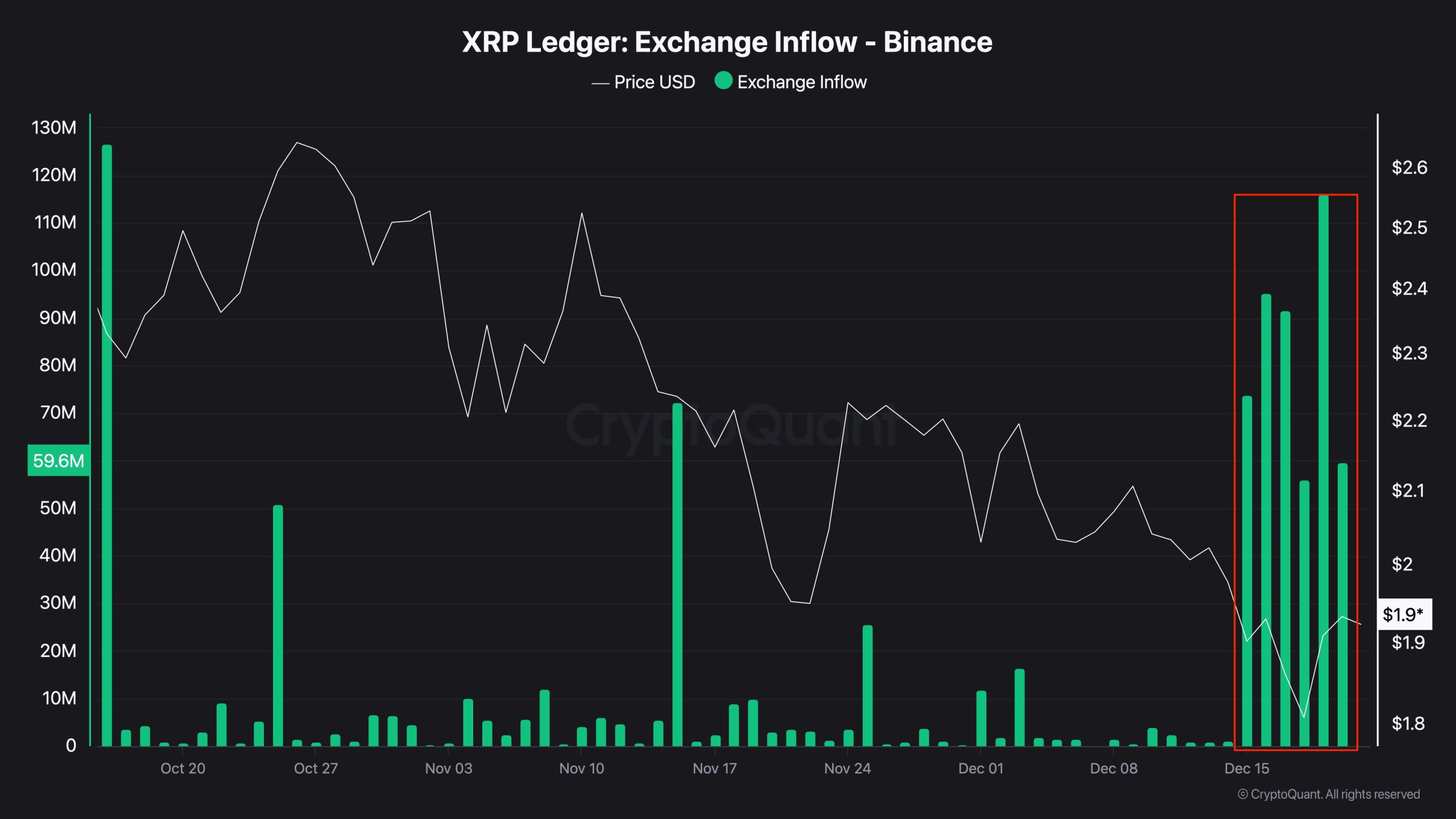 XRL exchange inflows on Binance