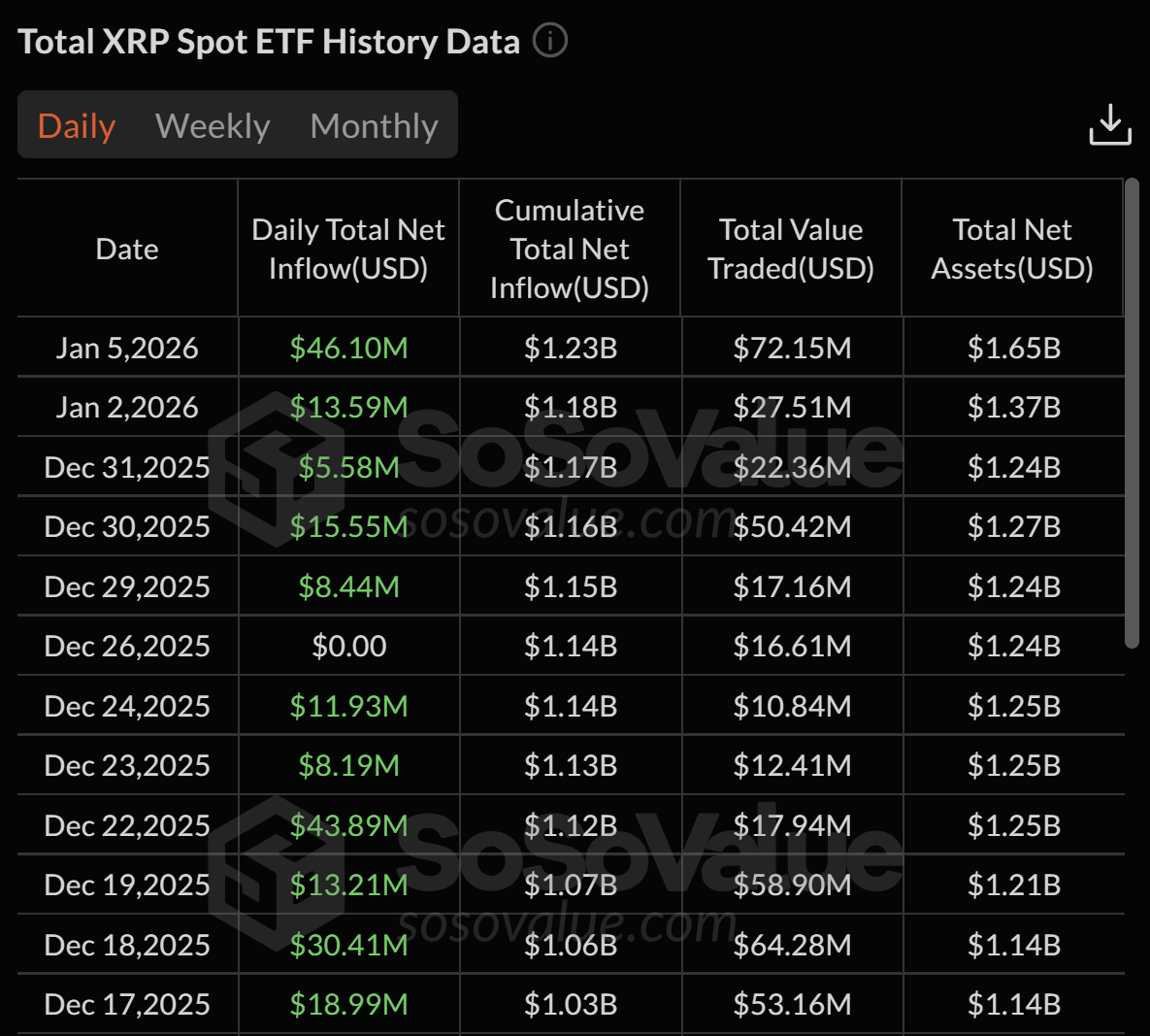 US spot XRP ETF data