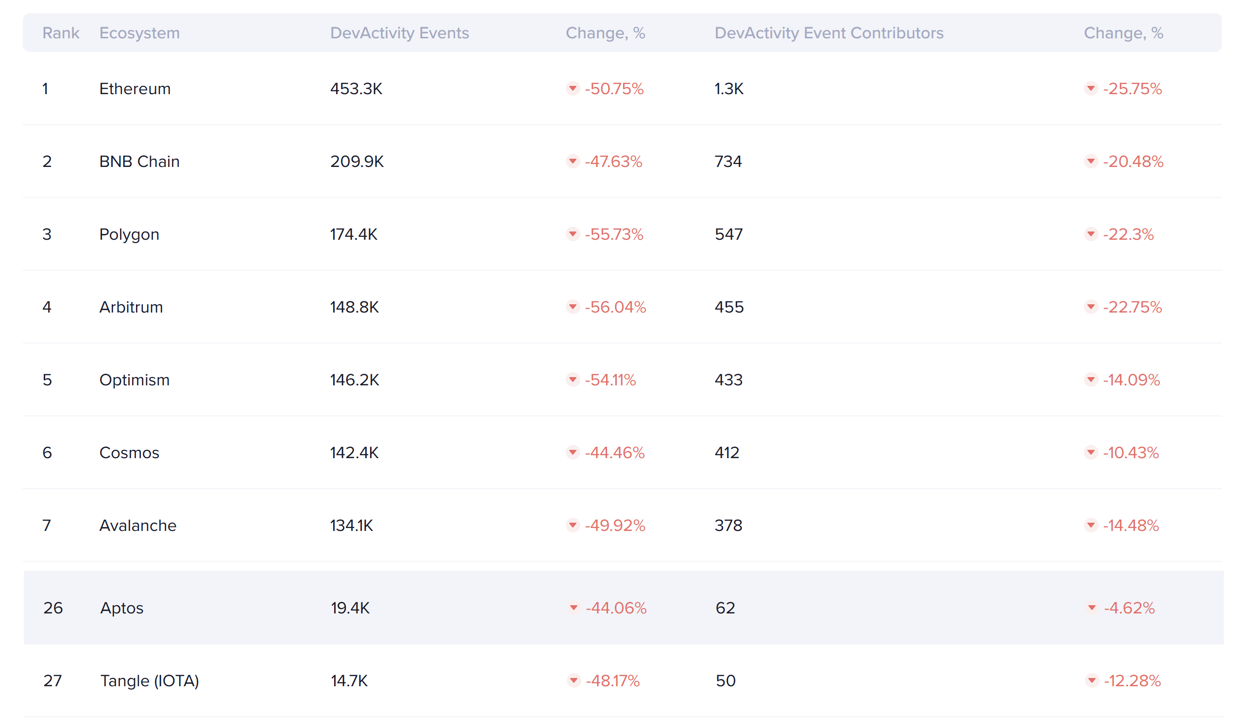 Ecosystem development activities dashboard