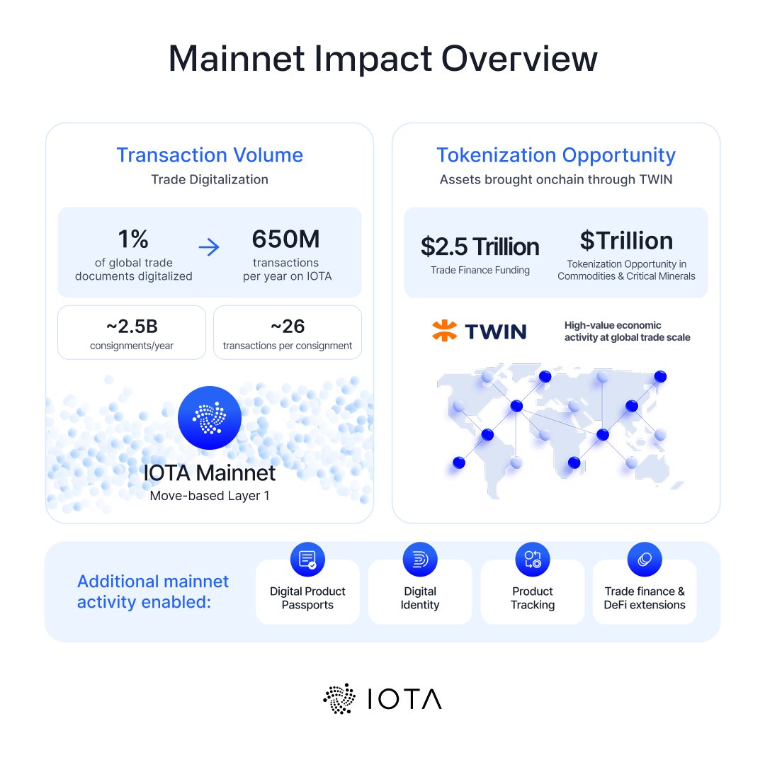 Impact on the IOTA Mainnet