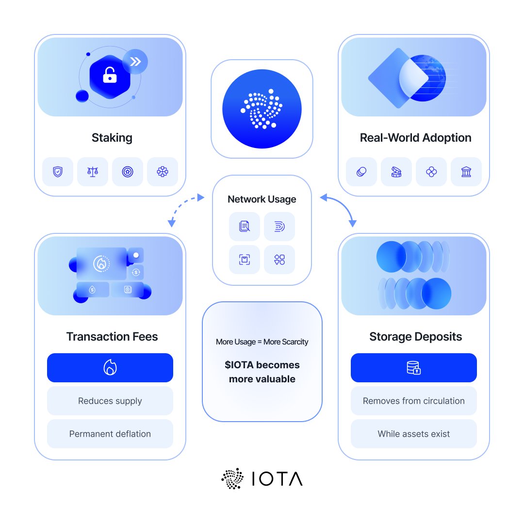 Effects on the IOTA course
