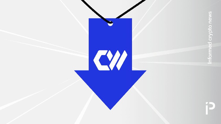 CoreWeave Shares Drop 32% Since Joining the Nasdaq 100