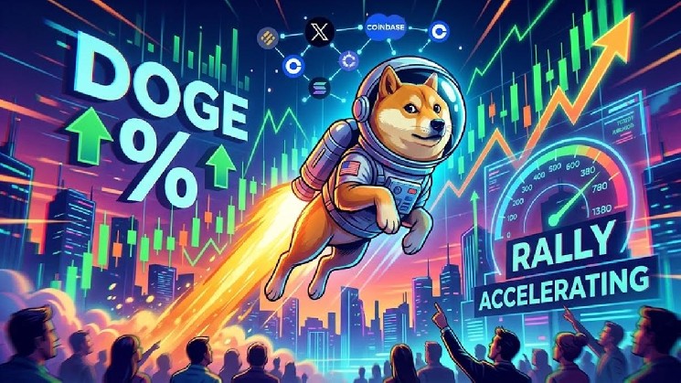 DOGE Rally Accelerates as Price Hits Multi-Month High