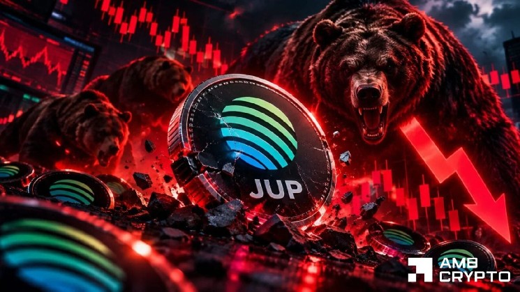 Jupiter Token Falls 10% as $0.24 Support Breaks, Protocol Inflows Turn Negative