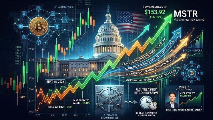 MicroStrategy (MSTR) Stock Rallies Over 16% as Bitcoin Surges