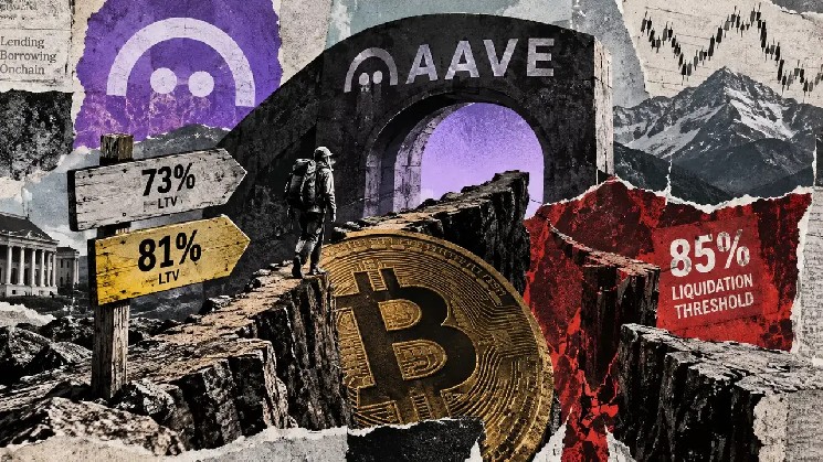 Narrowing Price Cushions Expose Bitcoin Loans to 4.7% Dips as Aave Eyes Higher Leverage
